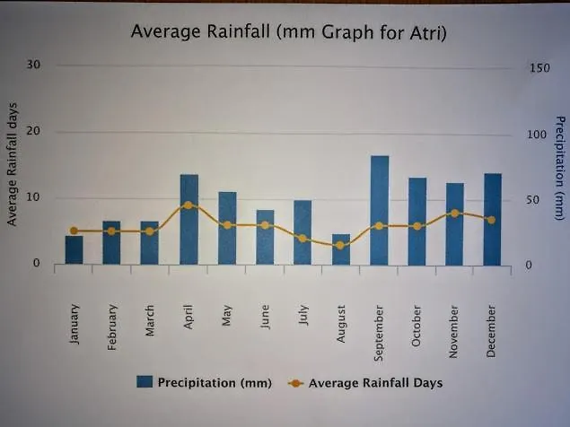 Villa Modern With Panoramic View Atri