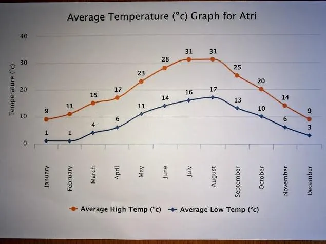 Modern With Panoramic View Villa Atri